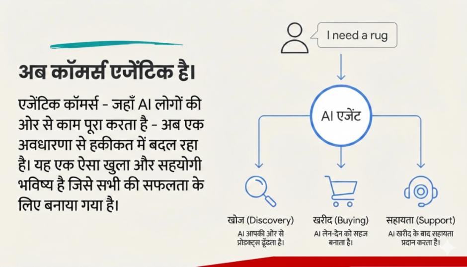 Business Ideas and Tips