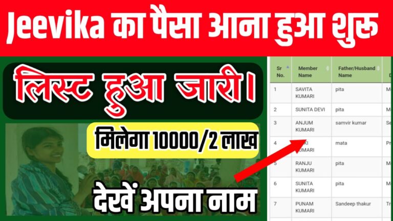 Mukhyamantri Mahila Rojar Yojana 2026 : jivika list mein Naam check Karen | महिला रोजगार योजना 2026 नया लिस्ट